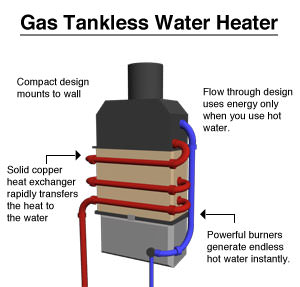 Tankless Water Heater Tankless Water Heater